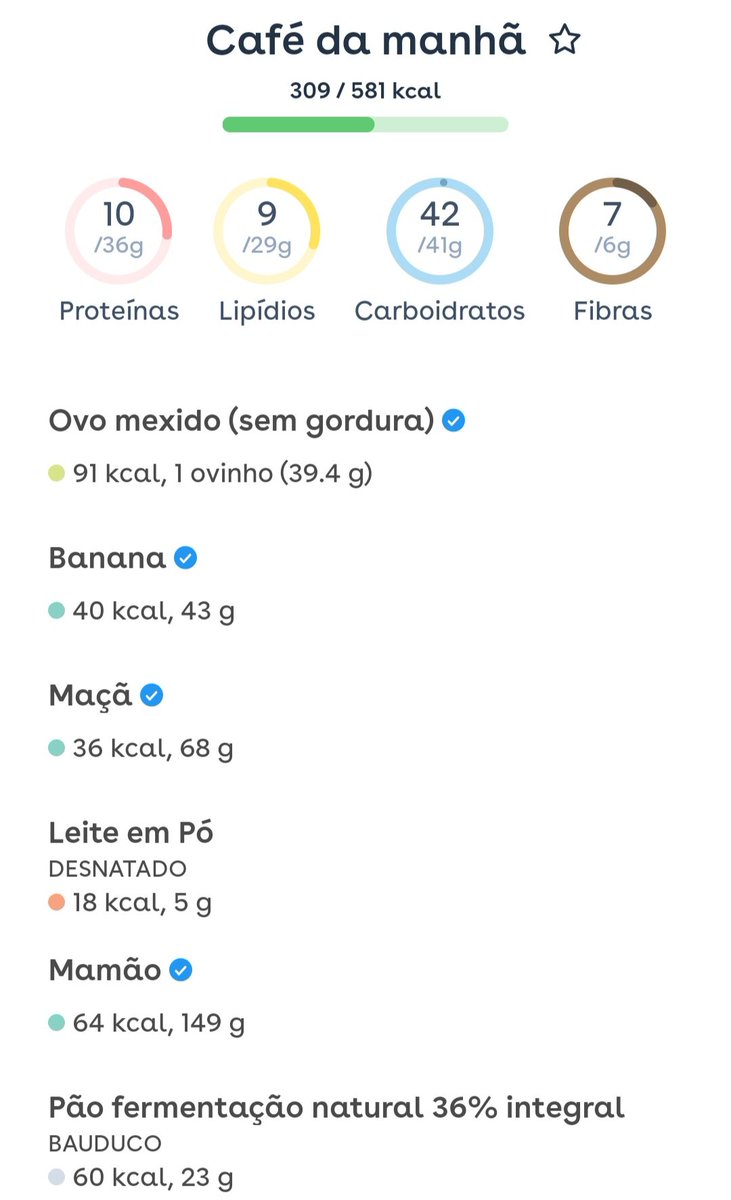 lyssdiet's tweet photo. Sex - 17/07 
Café da manhã 🍞 https://t.co/2sWOklSdPC