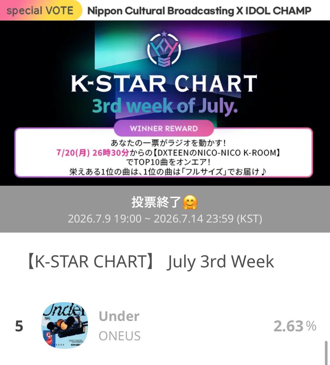 with_to_moon's tweet photo. IDOL CHAMPのグローバルでの
"K-STAR CHART 7月3週目"の投票で 
ONEUS「Under」が５位を獲得しました🙌
またラジオで「Under」がちょっぴり流れますね😊 https://t.co/fYfDt6Ap19