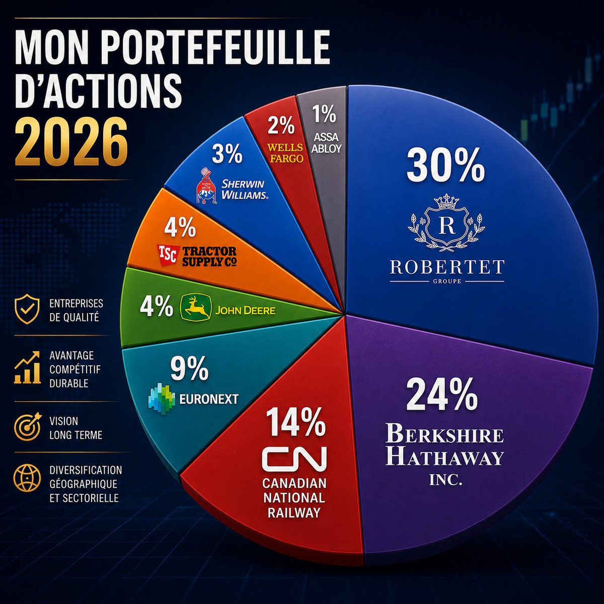 Investisseur Intelligent - Bourse tweet media