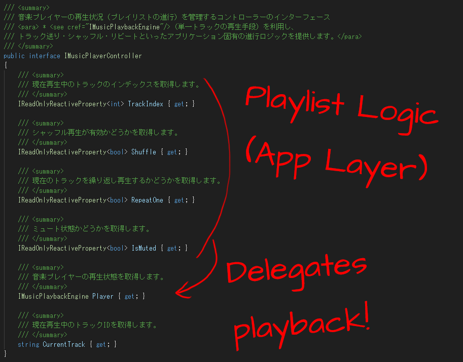 GoodGameAsm's tweet photo. Applying Clean Architecture to Unity audio! 🎧

Separated the music system into two interfaces: PlaybackEngine for AudioSource control, and PlayerController for playlist logic. This respects ISP and keeps the App layer clean!

#IndieDev #GameDev #Unity https://t.co/oSFQfw1T5M