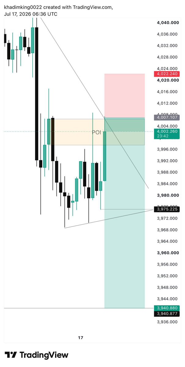Fxanwar7's tweet photo. #XAUUSD Before &amp; After results 🔥✅😍

Finally Target 1 hit 🔥
Entry 4005 to >> 3965

400+ Pips done🔥✅💵 https://t.co/lCX5Y2t6ZW