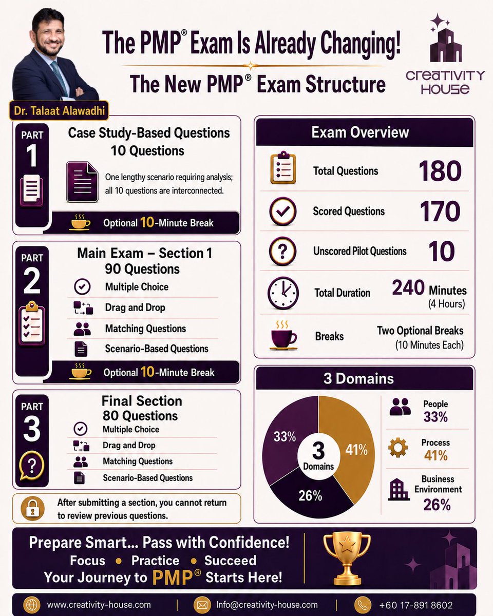 talaat_ali's tweet photo. 🚨 Your PMP prep might be outdated.

The new PMP exam includes **AI, Sustainability &amp; ESG**, and **Business Environment is now 26%**.

💬 Drop your exam date, and I’ll tell you which version applies.

#creativity_house #Talaat_alawadi #pmiksa #pmimy #PMP https://t.co/d6MoNgUlVW