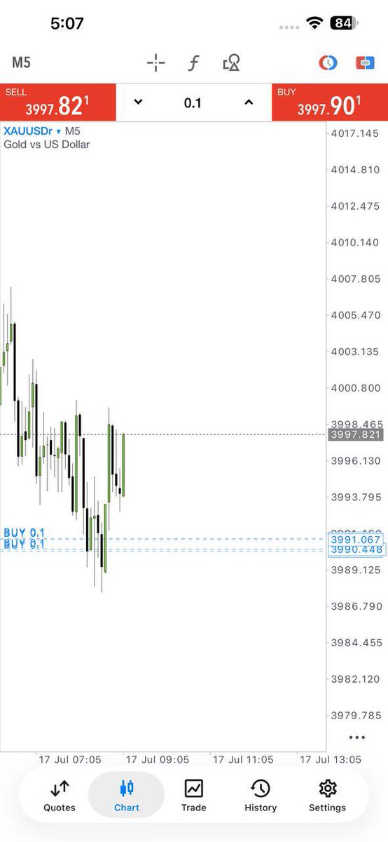 Sheezy Gold Scalper tweet media