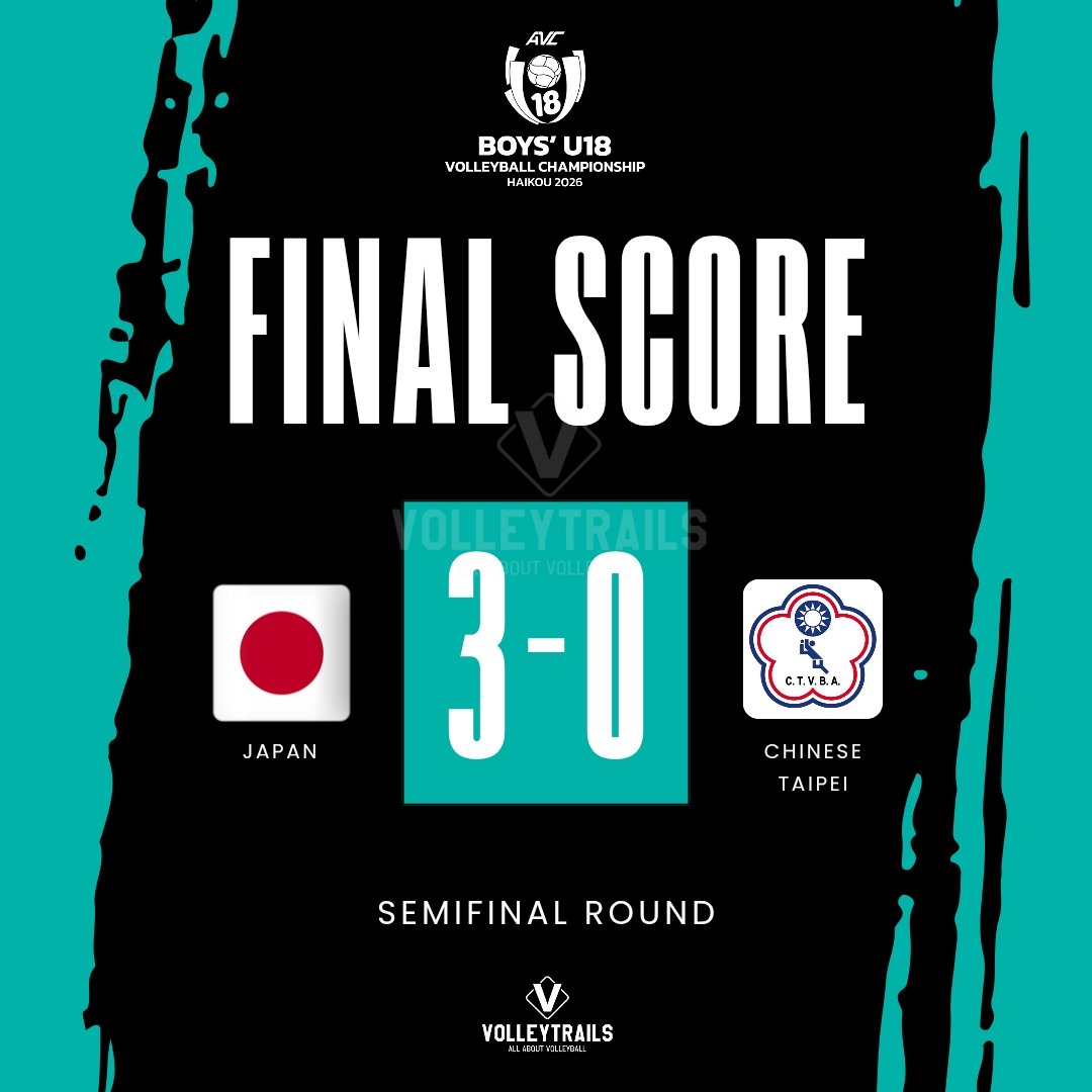 volleytrails's tweet photo. FINAL BOUND! 🇯🇵🔥

🇯🇵 Japan has booked its place in the AVC Boys' U18 Volleyball Championship Final after sweeping 🇹🇼 Chinese Taipei in straight sets: 26-24, 25-16, 25-19.

Japan will now face 🇮🇷 Iran in the gold medal match, while 🇹🇼 Chinese Taipei will take on defending champion 🇨🇳 China in a bronze medal rematch.

#AVCU18 #Volleyball #バレーボール