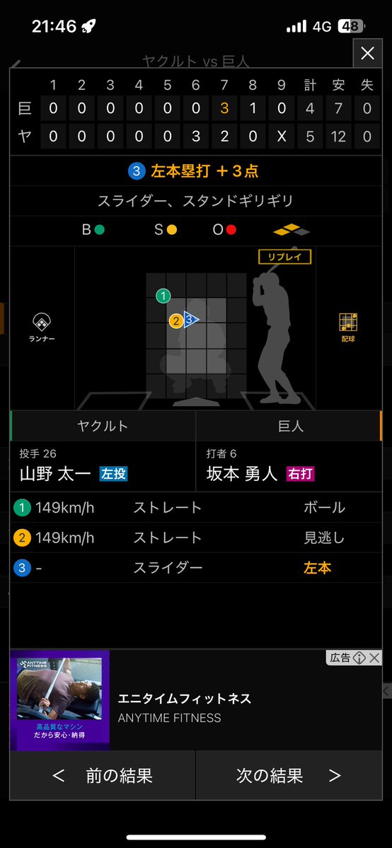 tadarou_giants's tweet photo. vs広島 逆転サヨナラ"3"ラン
vs阪神 逆転"3"点タイムリーツーベース
vsヤク 同点"3"ラン
vs中日 サヨナラ"3"ラン
残るは横浜、震えて眠れ🫵 https://t.co/hdeCJCEghs