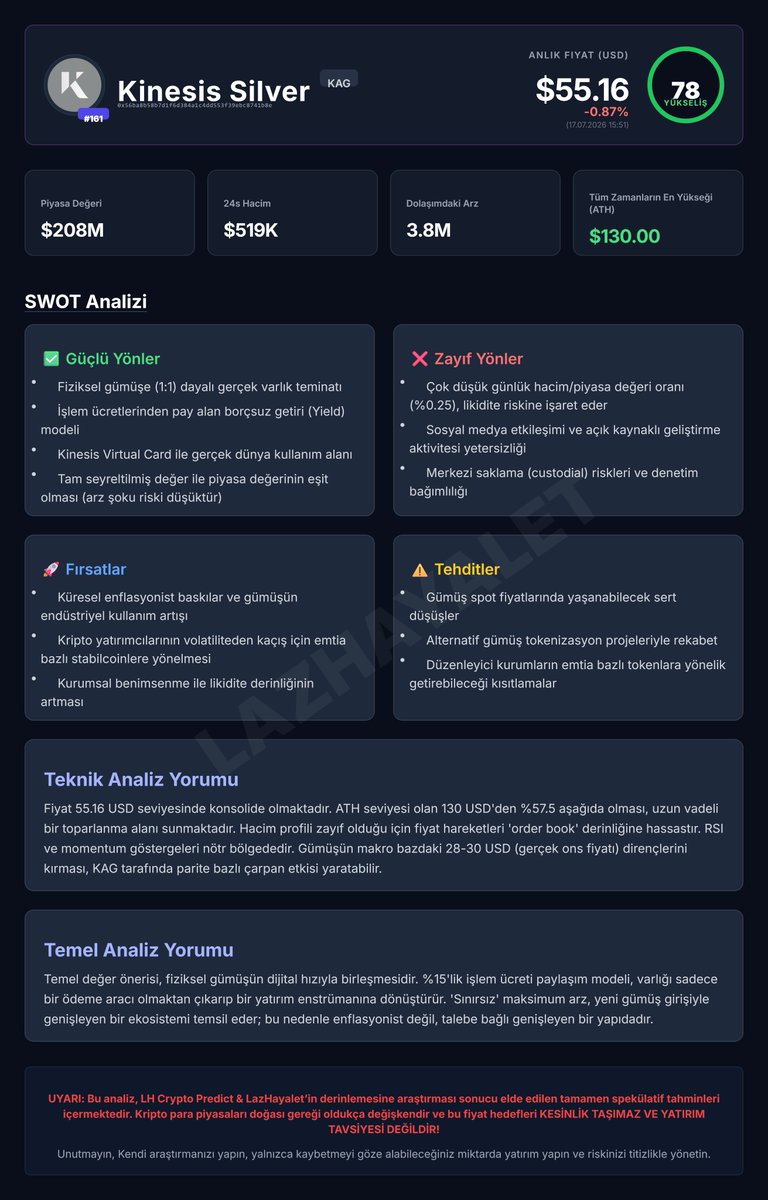 LHcryptopredict tweet picture