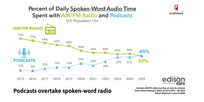RealtyPodcast🎙️ tweet media