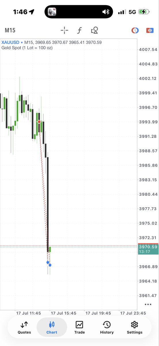 Certified_Jude's tweet photo. Silver and Gold I have none,cus I just sold them. $XAUUSD https://t.co/4MCD9gjhJV
