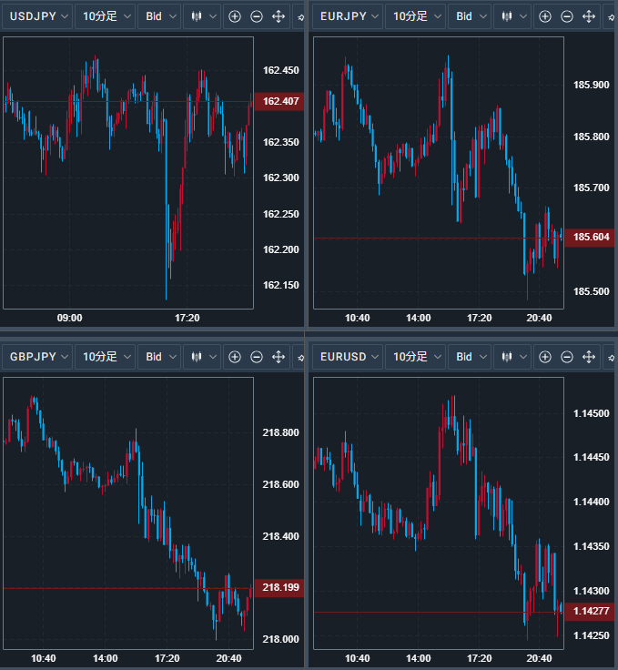 みんなのFX|トレイダーズ証券【公式】 tweet media