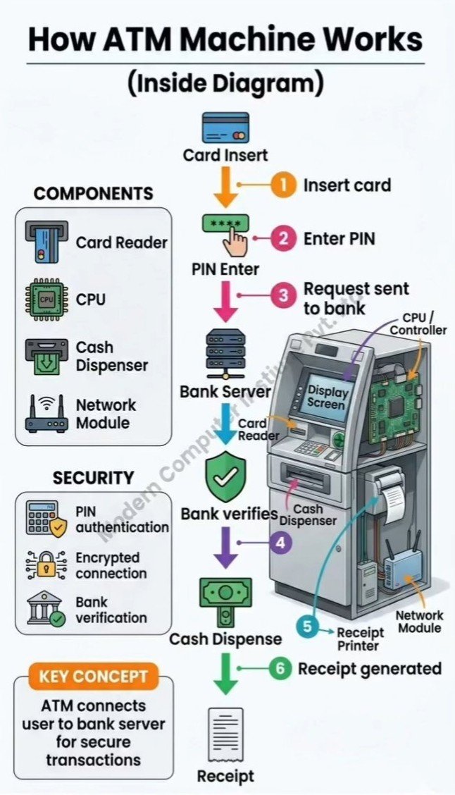 Computer Knowledge tweet media