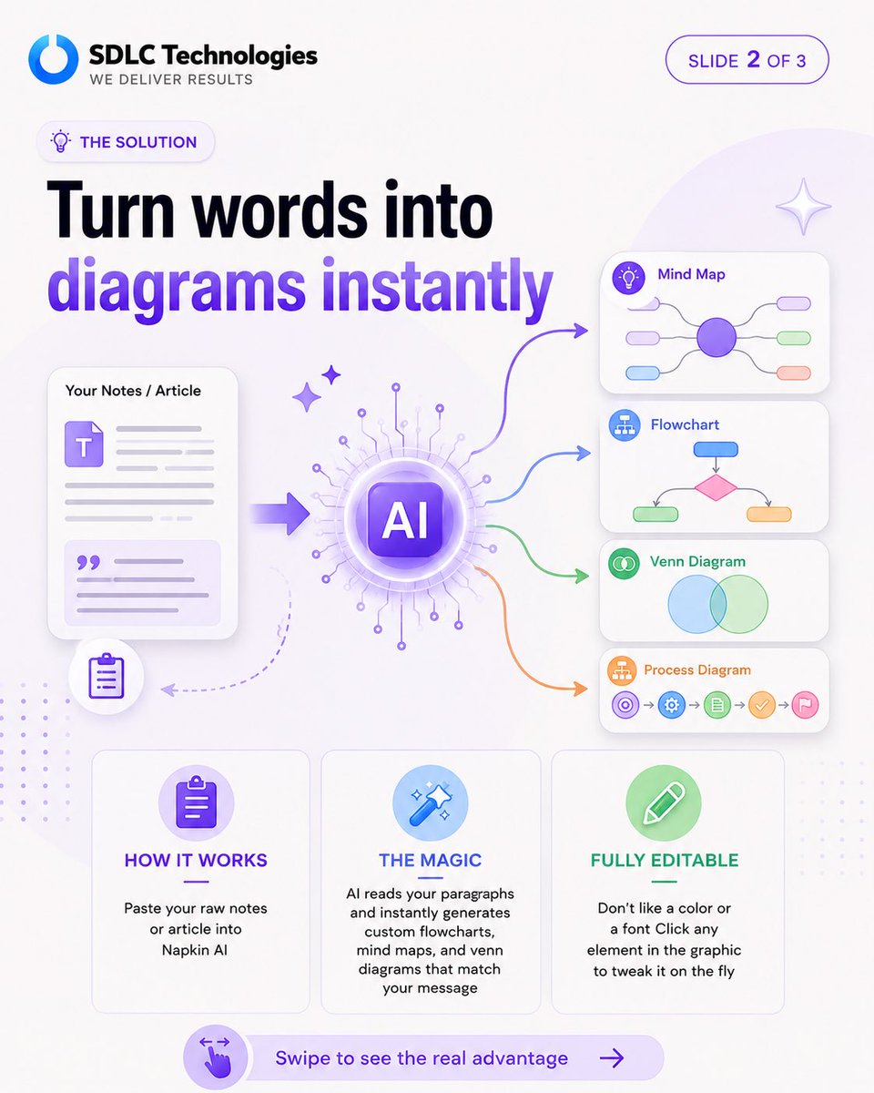 Sdlctech's tweet photo. Most people are visual learners, but none of us have the time to spend hours wrestling with graphic design software just to make a simple flowchart.

#ArtificialIntelligence #NapkinAI #VisualDesign #ProductivityHack #GraphicDesign https://t.co/XAWcmiqxIR