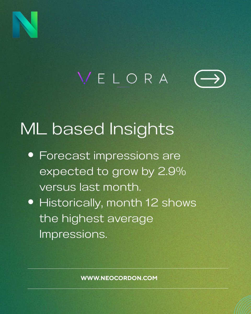 neocordon_'s tweet photo. Most marketing teams rely on historical reports to explain what happened. Velora helps you focus on what happens next.

Visit us now 

https://t.co/8o6EnCLVRV https://t.co/iAd4KmrL89