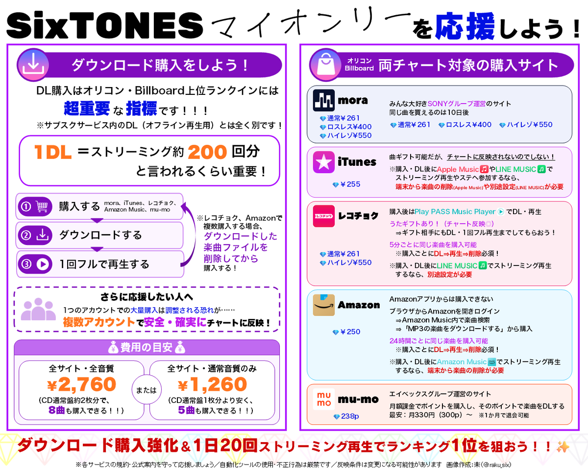 raku_six's tweet photo. SixTONES「Dance Forever」「マイオンリー」2曲披露ありがとうございました😭😭
SixTONES最高でした😭😭😭✨✨✨✨

「マイオンリー」以下からDL購入できます❣️❣️
https://t.co/kKXEan7fbA
https://t.co/JZpW2qNWNx
https://t.co/fDo0iawSf8

 #Mステ
 #SixTONES_マイオンリー https://t.co/DKhLpS5bXA