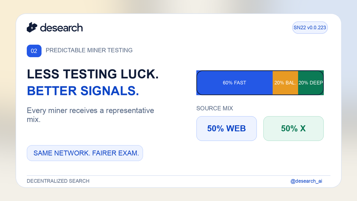 Desearch.ai | Subnet 22 tweet media