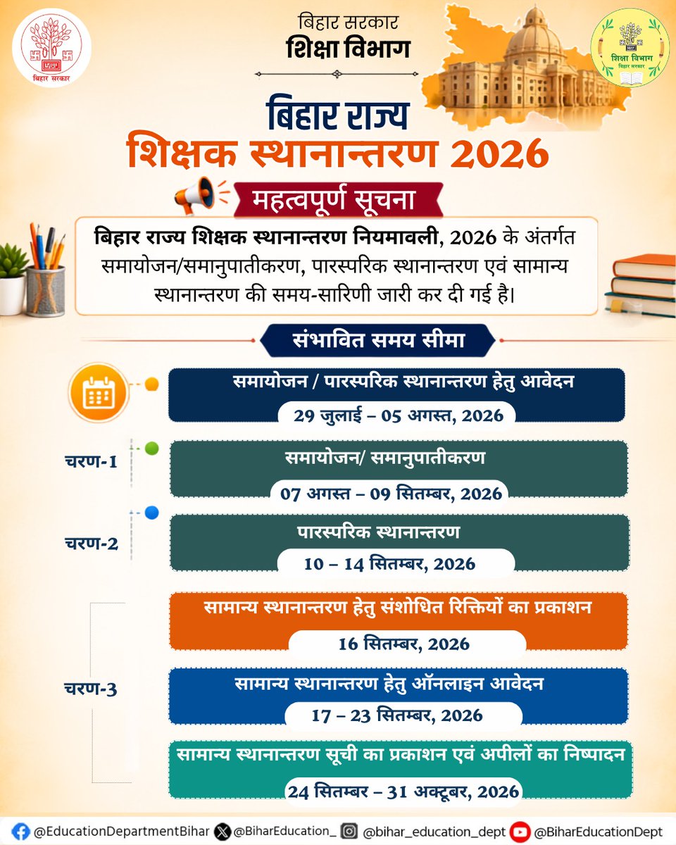BiharEducation_'s tweet photo. 29 से खुलेगा शिक्षक स्थानांतरण पोर्टल, 5 अगस्त तक कर सकेंगे आवेदन
तीन चरणों में पूरी होगी स्थानांतरण की प्रक्रिया।

#BiharEducationDept https://t.co/9h7bLkKzpB