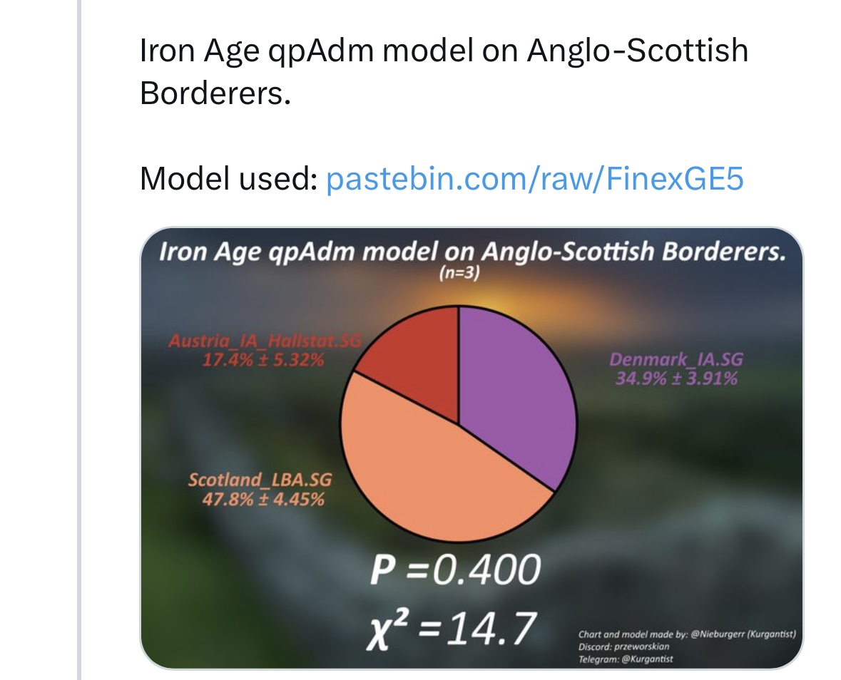 AngloCelt249959's tweet photo. @BritisherPaz49 @emanonedits More of a mixing but the same can even be said of Scottish people. https://t.co/3Ps16r11IJ