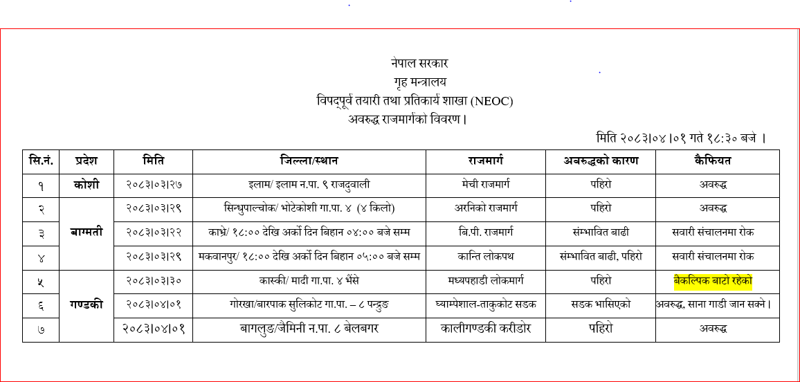 NEOCOfficial's tweet photo. मिति २०८३।०४।०१ गते १८:३० बजे सम्मको राजमार्ग विवरण । https://t.co/RCBdCadZjW