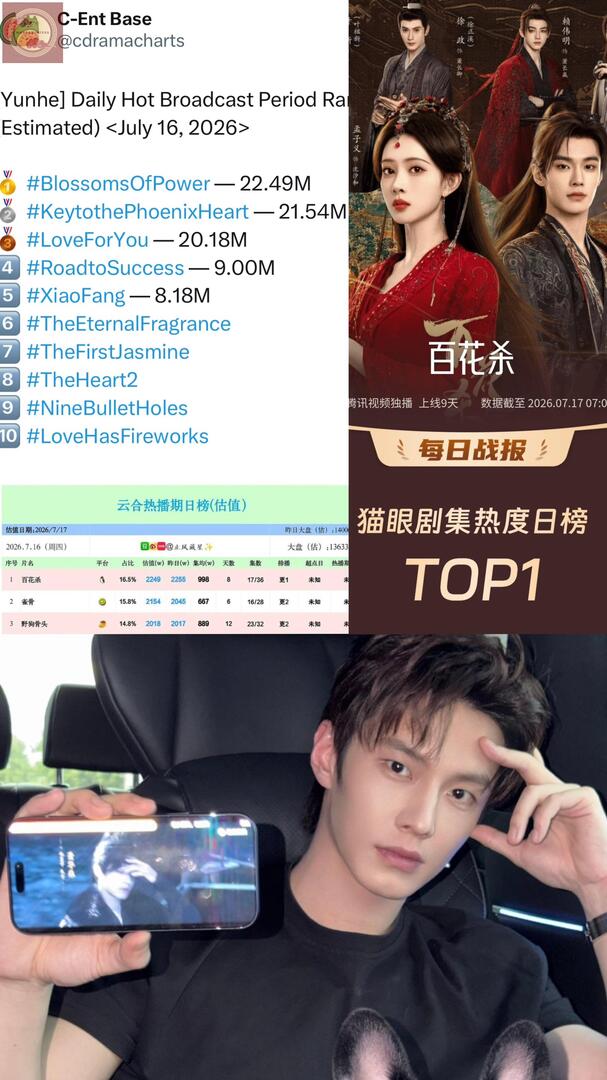 mandarinfess's tweet photo. MENYALA BLOSSOMS OF POWER🥳🥳 sumpah kalian wajib nonton bgt dari episode 1 sampe skrg pertengahan bener2 seruuu gaada boring episodes, deserve bgt no 1 krn ni drama bagusnya konsisten dan ga membosankan😫🫶🏻🫶🏻 [nihao] https://t.co/PQIEsKVilh