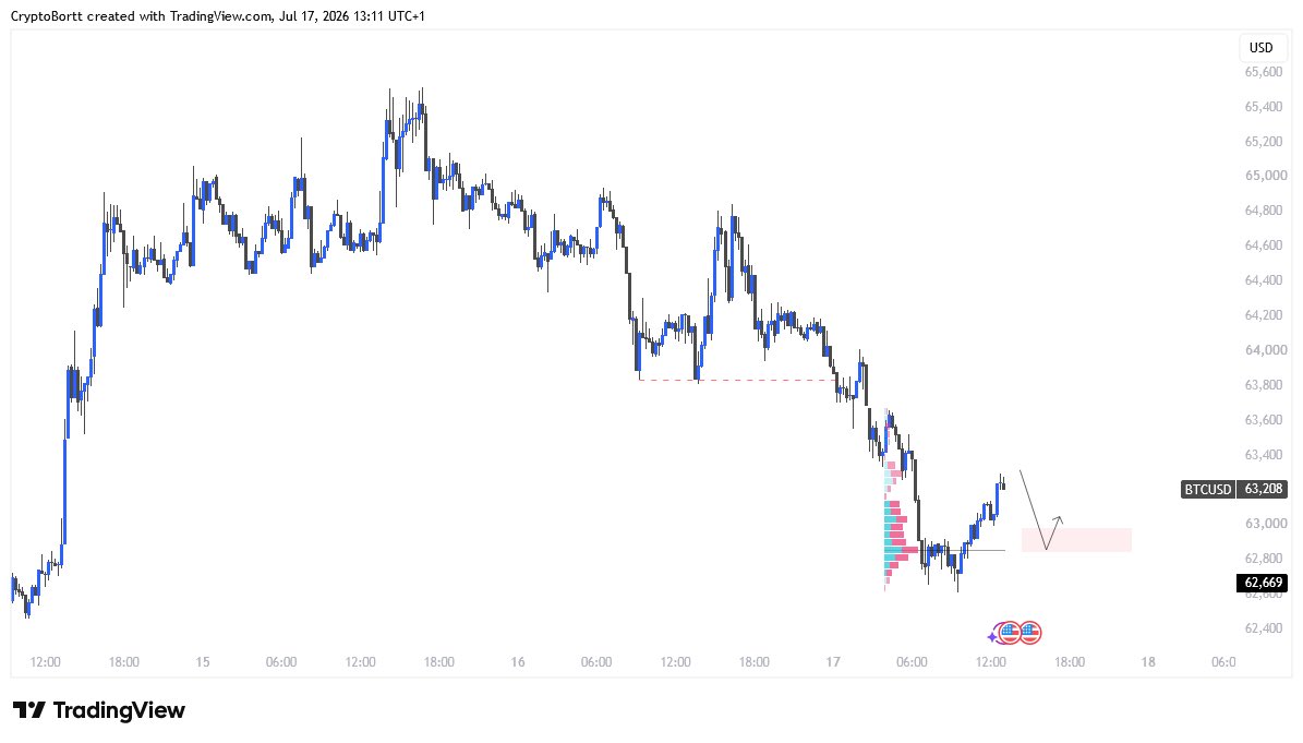 cryptobort tweet picture