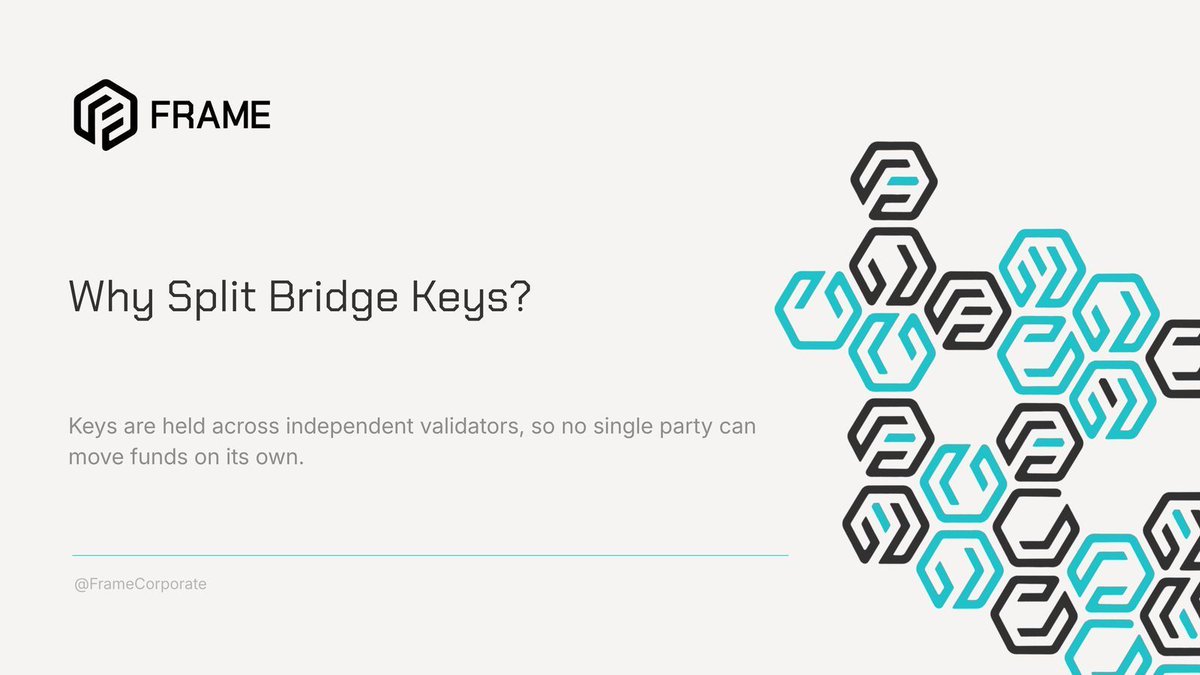FrameCorporate's tweet photo. Why split bridge keys across independent validators? 

So no single party can move funds on its own. 

#blockchain #Web3 https://t.co/ptcnUSgxpd