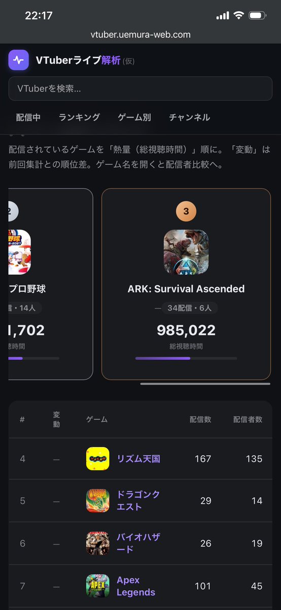 ue_webCreator's tweet photo. 今vtuber界隈で流行ってるゲームはマイクラらしい！
2位と3位は画像で👍

このサイトで他の情報も見れます😊

https://t.co/CiK7y2mY1O

#Vtuber
#個人勢Vtuber https://t.co/DAtRHWzEKv
