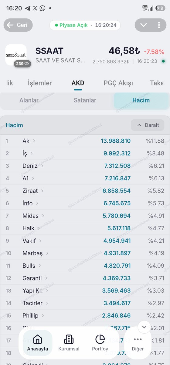 BorsaArzAnaliz tweet media