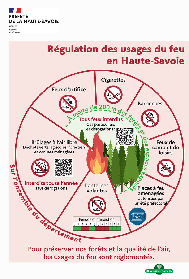 Préfète de la Haute-Savoie tweet media