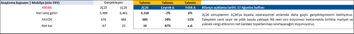 ahtapot07's tweet photo. #yatas, ilk tahmin deniz yatırımdan gelmiş, https://t.co/g6BxdrNymk