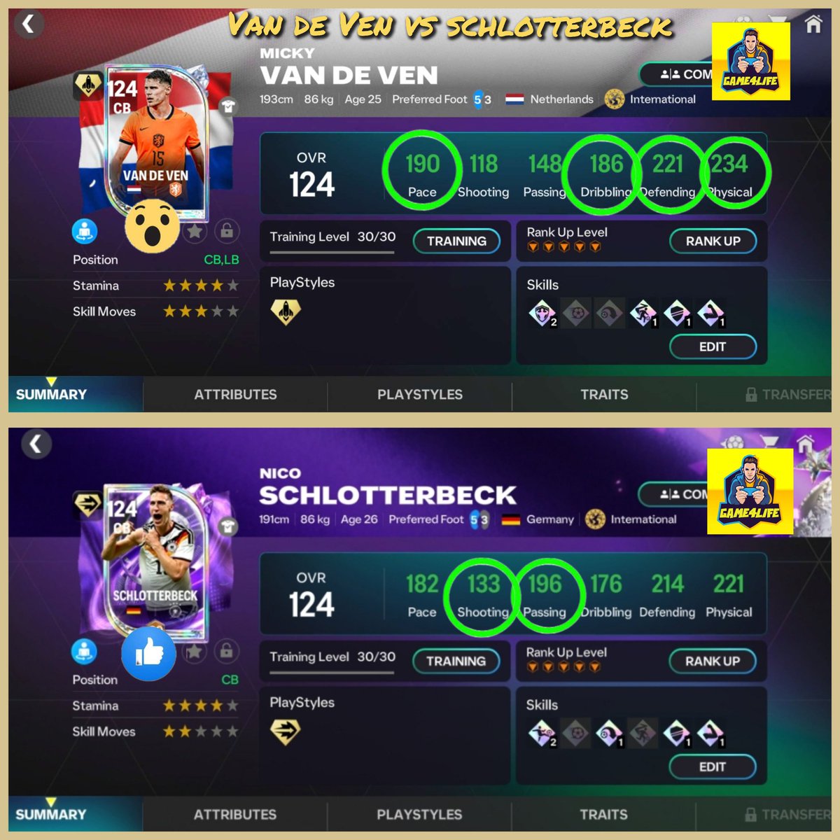Gaming4Life1818's tweet photo. Van de Ven vs Schlotterbeck who is better CB in game ?
#fcmobile #compare https://t.co/QhhzfXvti9