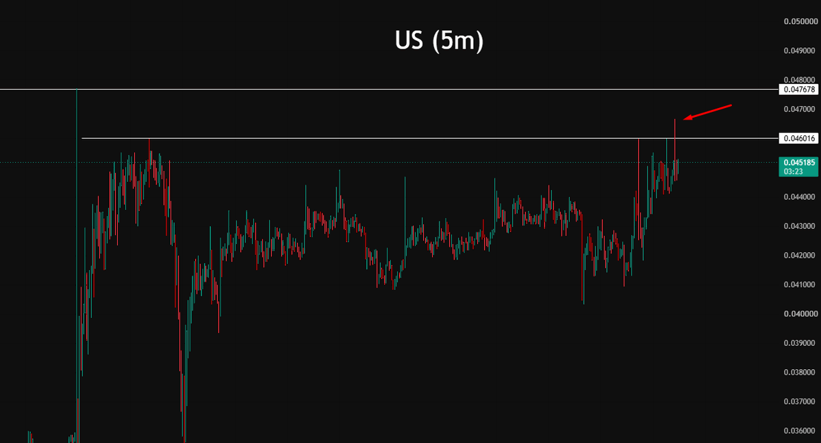 krasnovtrader's tweet photo. $US / $USDT

The coin swept the local liquidity, exactly according to the setup https://t.co/prGI5DYyA8