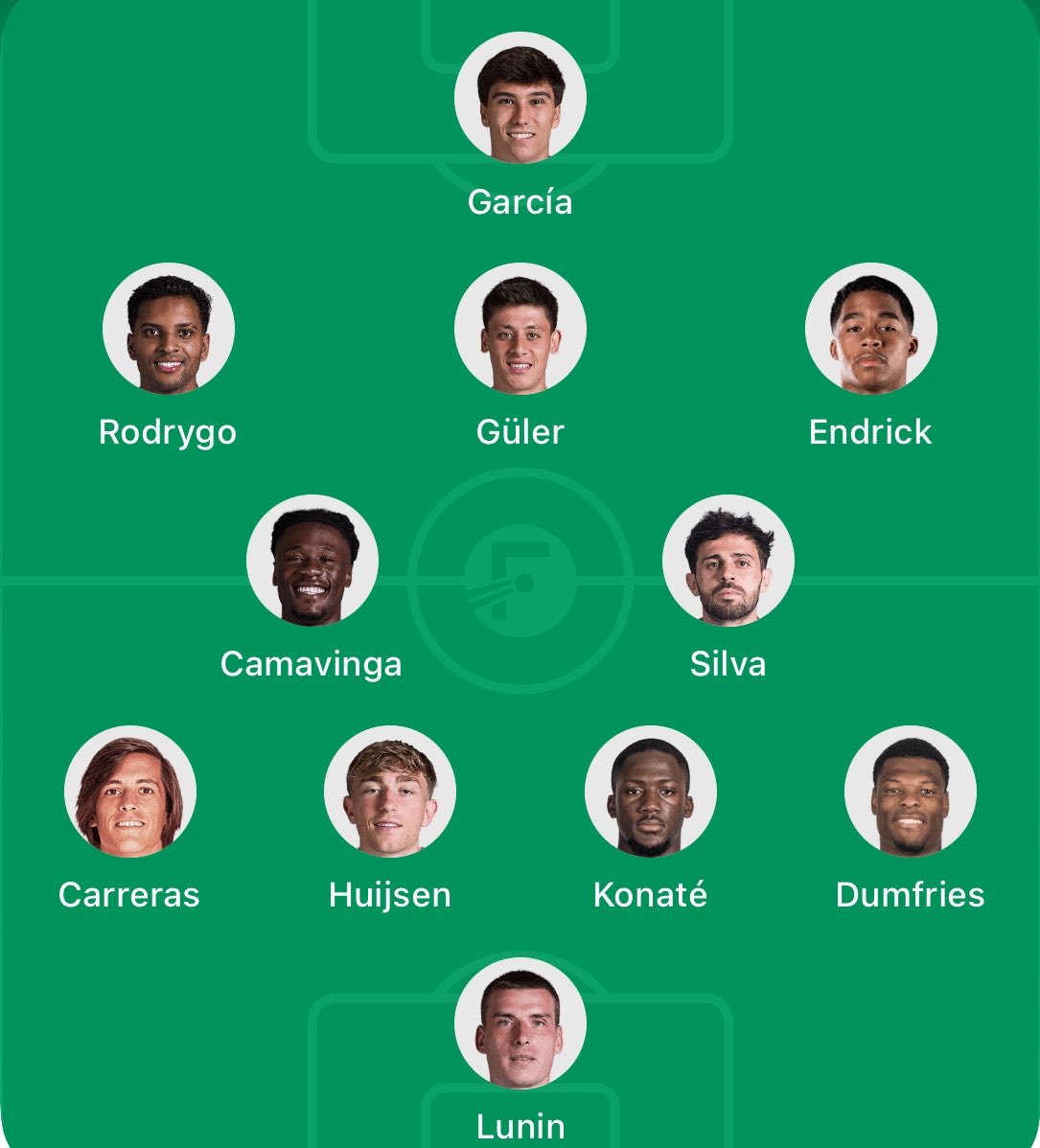xyezerr's tweet photo. And this could possibly be our B Team next Season, if everything goes to plan.

Make it True, @realmadrid. https://t.co/gkTNaiIWya