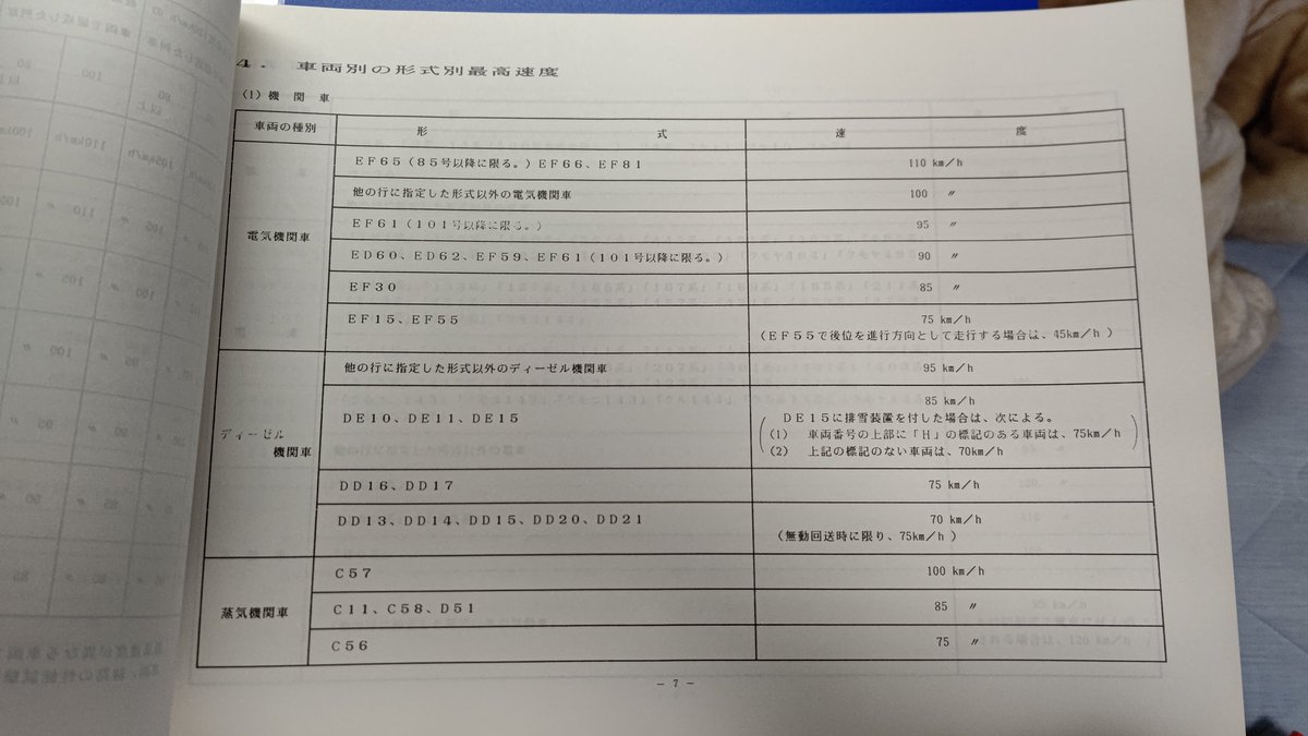 PanthertypeF's tweet photo. C57、形式別の最高速度で「100km/h」と書かれていて、本当に出せるのか?と思って別の表をみたら、そこまで確かに線を引いてある… https://t.co/wjynxRf62A