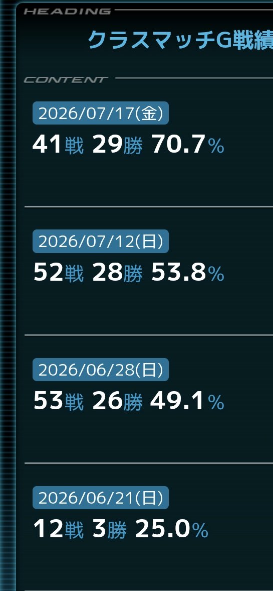 irregular_No39's tweet photo. 冗談抜きで引くことを覚えたら勝率が爆上がりしACE帯に昇格し花は咲き乱れ世界に平和が訪れ戦国のメインは最強
嘘です��っと相方の足を引っ張らなくなってきただけです　戦国のメインが最強なのは事実だけど https://t.co/W6r8W001jX
