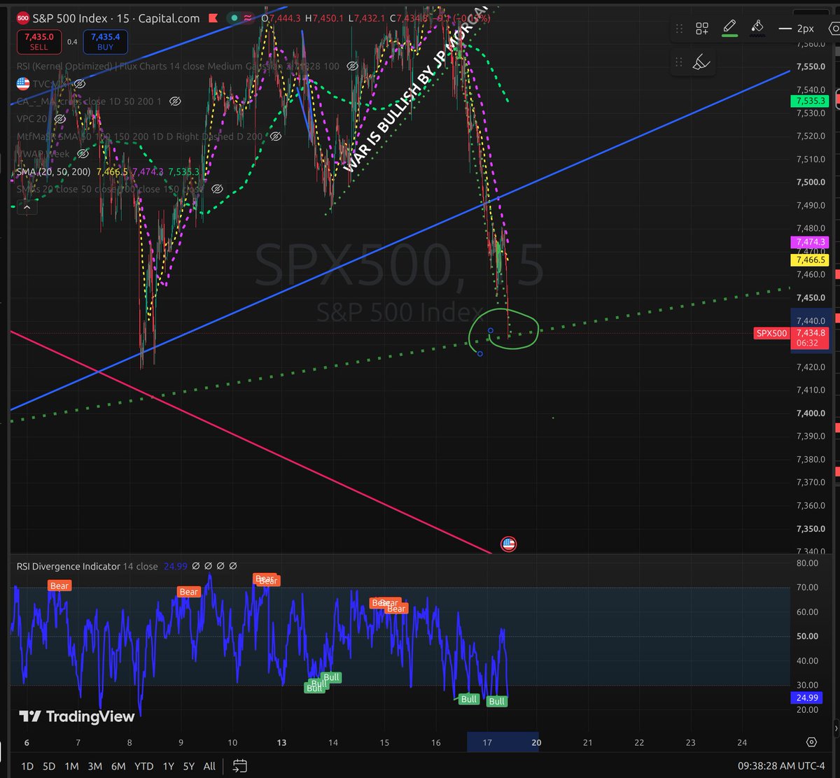 Data Driven Stocks tweet media