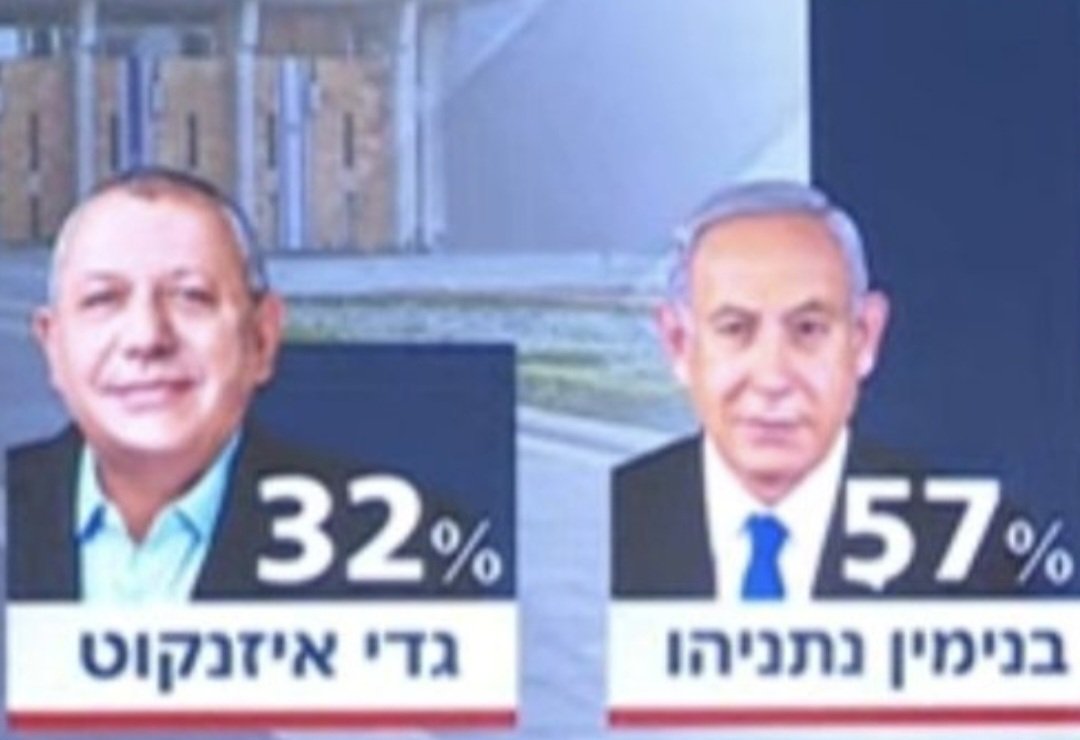 uri10284559's tweet photo. כולם יודעים....שהפער בן מנהיג הדור
לגנרל הכושל..הוא הרבה יותר...
תשאלו את יוסף חדאד... https://t.co/2F2WU7XRyz
