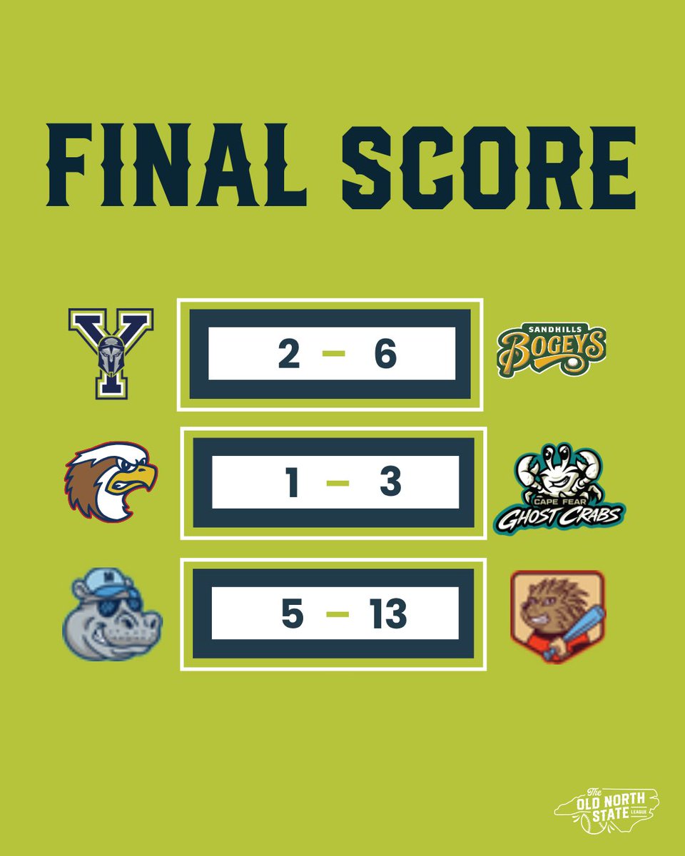 Old North State League tweet media