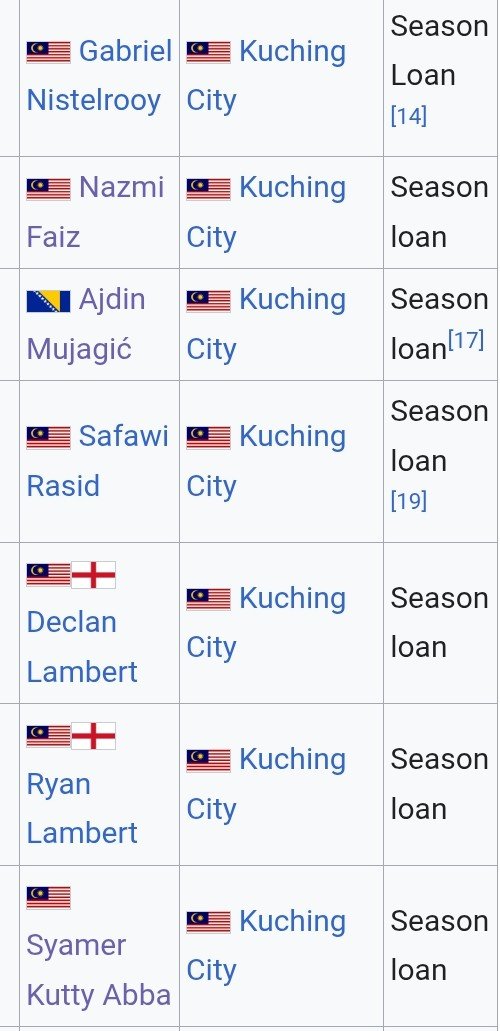 rajjjjjj69's tweet photo. A club can only loan a maximum 3 professional and bring maximum 3 professional from same club

Yang ni dah sampai 7 player boleh pulak macam tu ya? Ke 4 pemain yang join nanti semi-pro or player liga Amatur 😂😂😂 https://t.co/gqB0TTx04q
