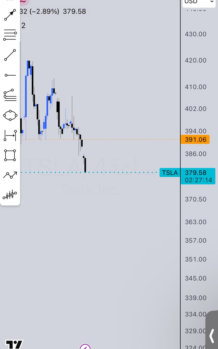 Decision_Pointt's tweet photo. الحمدلله ع التوفيق 🙏🏻 

#tsla
#spx
#السوق_الأمريكي 
#الأسهم 
#الامريكي_يجمعنا https://t.co/JRjAso1Zym