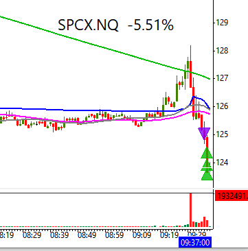 tradertvshawn's tweet photo. π«‘π«‘π«‘
early trade here off the #1 idea on the #stickynote with $SPCX short off the 125 level break. now $2 ITM https://t.co/qGePTIqCCI