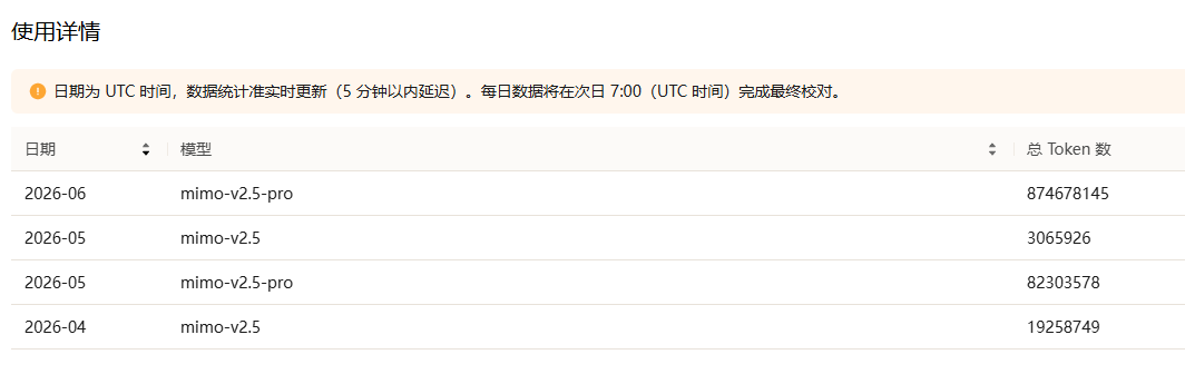 koswopond's tweet photo. 用的最多的是mimo，虽然10亿多token不算多，但是花了五块钱不到这一块还要什么自行车）
反正对我这种写小工具是够用了 https://t.co/rQDZTDla9D