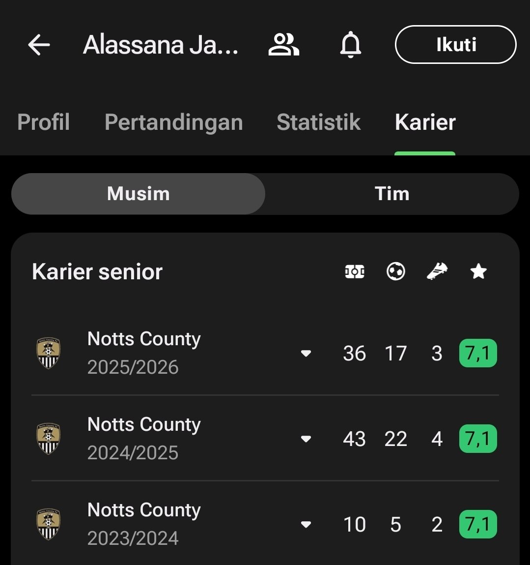 bybybybp's tweet photo. @IndosFC gacor juga ni pemain, 2 musim berturut-turut statistik nya lumayan 2 digit mulu https://t.co/oEkkvfLZum