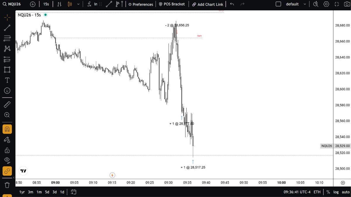 _NateTrades's tweet photo. +139pts https://t.co/DI8RC3Ha9C