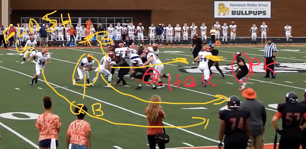 CcoachTD's tweet photo. #TripleGun #HighSchoolTripleGun Today Play of the Day is a clip from Steve Weber’s 2018 BNL team that did a great job with the Triple Gun Running &amp; Passing - Here’s a dramatic 4th Quarter Comeback W https://t.co/qXq5QBBDoH https://t.co/nqP5yOf26V