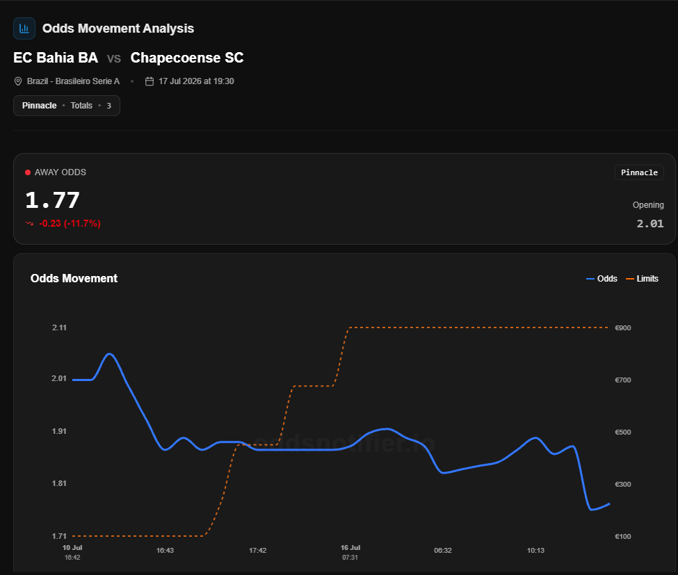 OddsHub.io - Free Odds Comparison ⚡️ tweet media