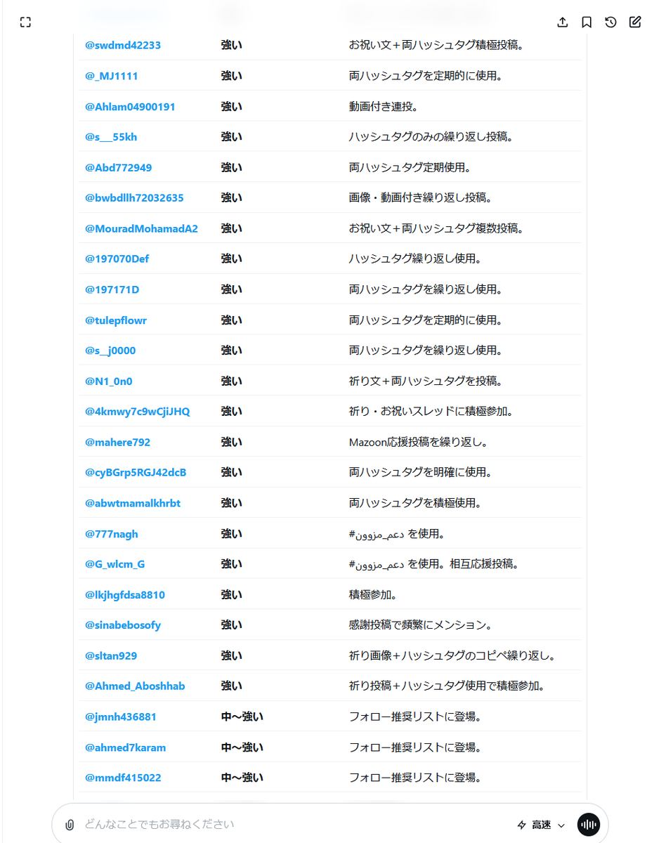 Tob251F's tweet photo. Al-Babiliが新垢（ @N2511_A ）を作成したため
Grokの情報を更新しました！ 
https://t.co/IbC38kn5LH
こいつらに対しては、以下のカテゴリの方が受理されやすいです！ 
プラットフォーム操作とスパム（最も適している） 
攻撃的な行為（協調的ハッシュタグ操作） 
迷惑行為 #通報協力 #スパム報告 https://t.co/oE368Y7xEu