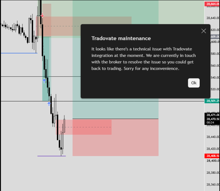 _Dom_Trades's tweet photo. well... there goes as a 3:1 trade.... OFC tradovate shits itself on the day of clean PA... https://t.co/Nv5Ci2wTER