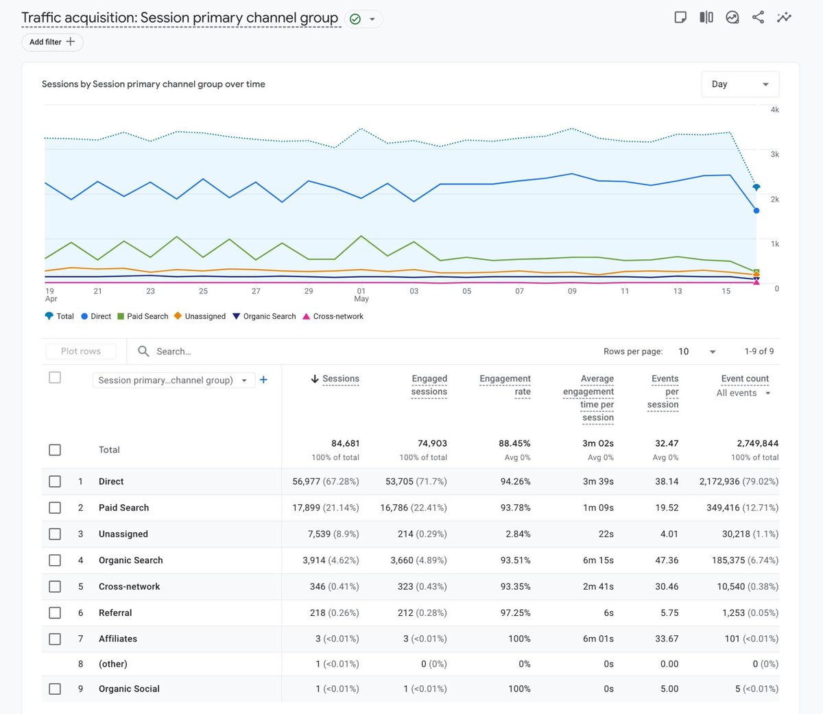 Semrush tweet media