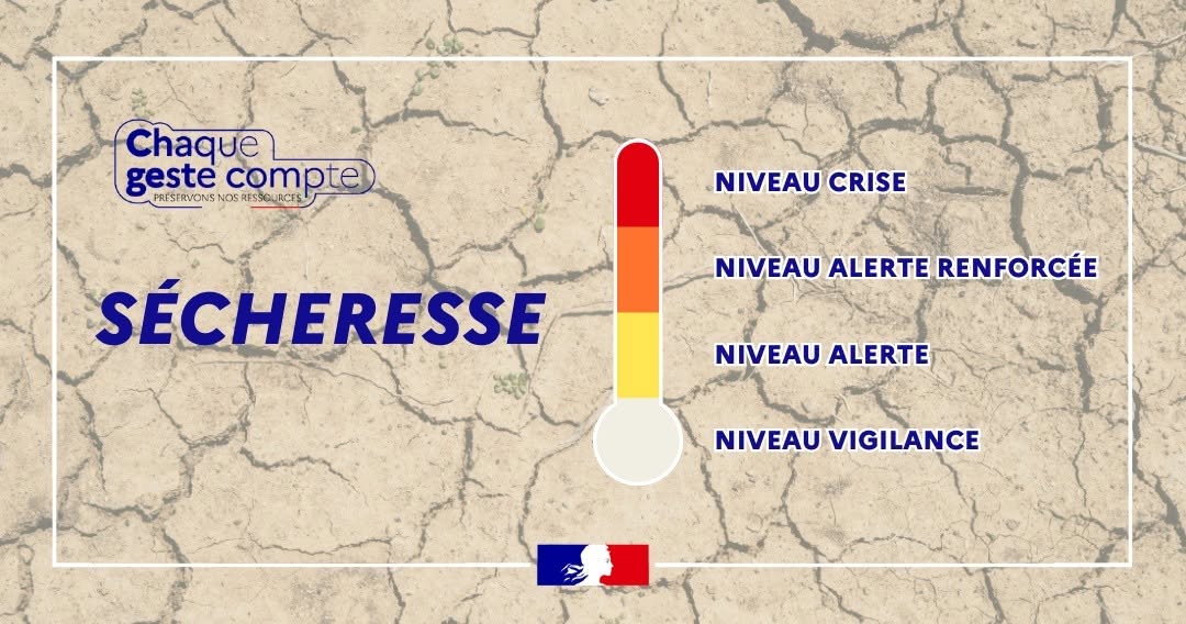 Image de Préfet des Landes - #Sécheresse | Mise en place de mesures temporaires de restriction des usages de l’eau dans certains 