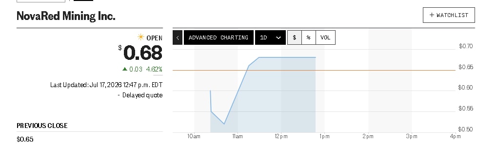 SNNR123451's tweet photo. My NRED position is finally showing profit. The chart is stronger, sentiment is improving, and I remain optimistic. I am not calling the top here

#WWERaw #HOTD #NationalHotDogDay
PMA FRMI MSFT AVGO VRAX https://t.co/SWy9P1utQv