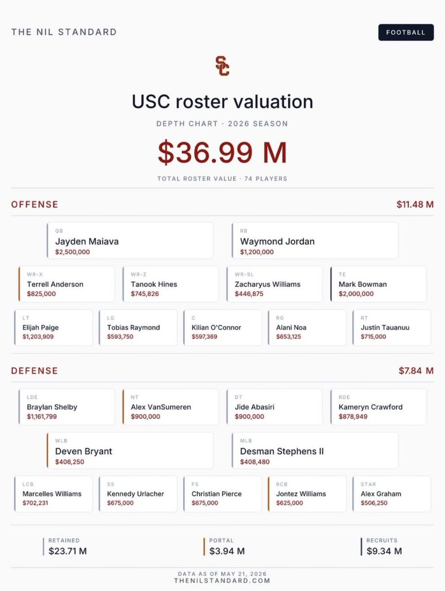 WejuggernautEnt's tweet photo. A team built to win it all 

#FightOn 🗡️✌🏾 https://t.co/uJ3tJb6J1a
